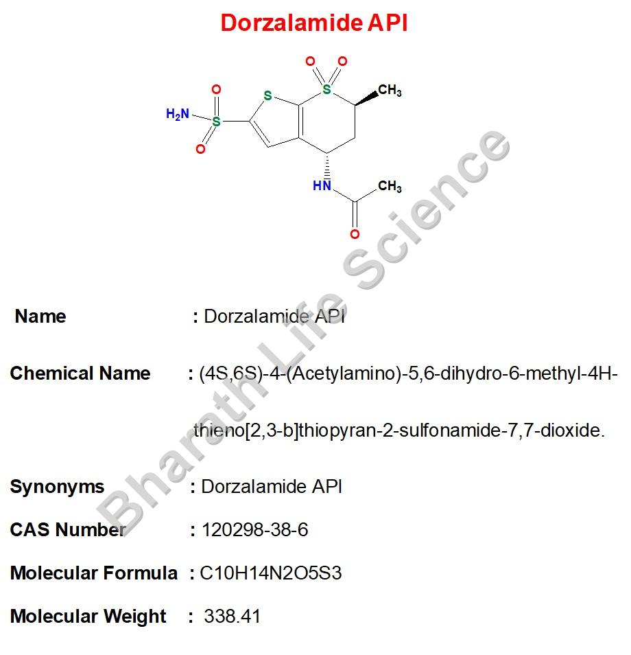 Dorzalamide API